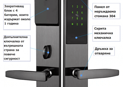 smart lock